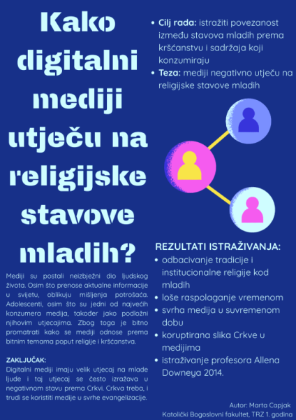 Kako digitalni mediji utjeću na religijske stavove mladih? - 1